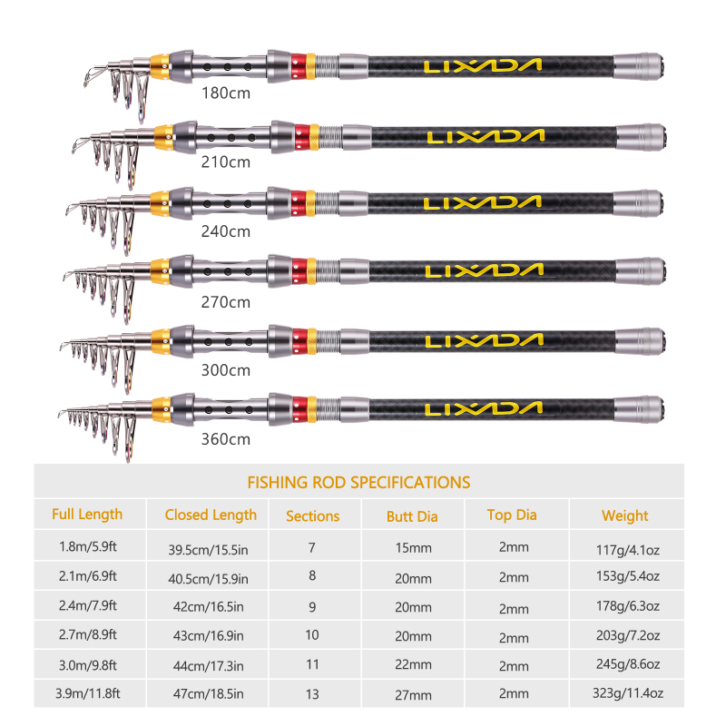 Lixada Telescopic Fishing Rod  - огляд і ціна Wok Carbon Steel