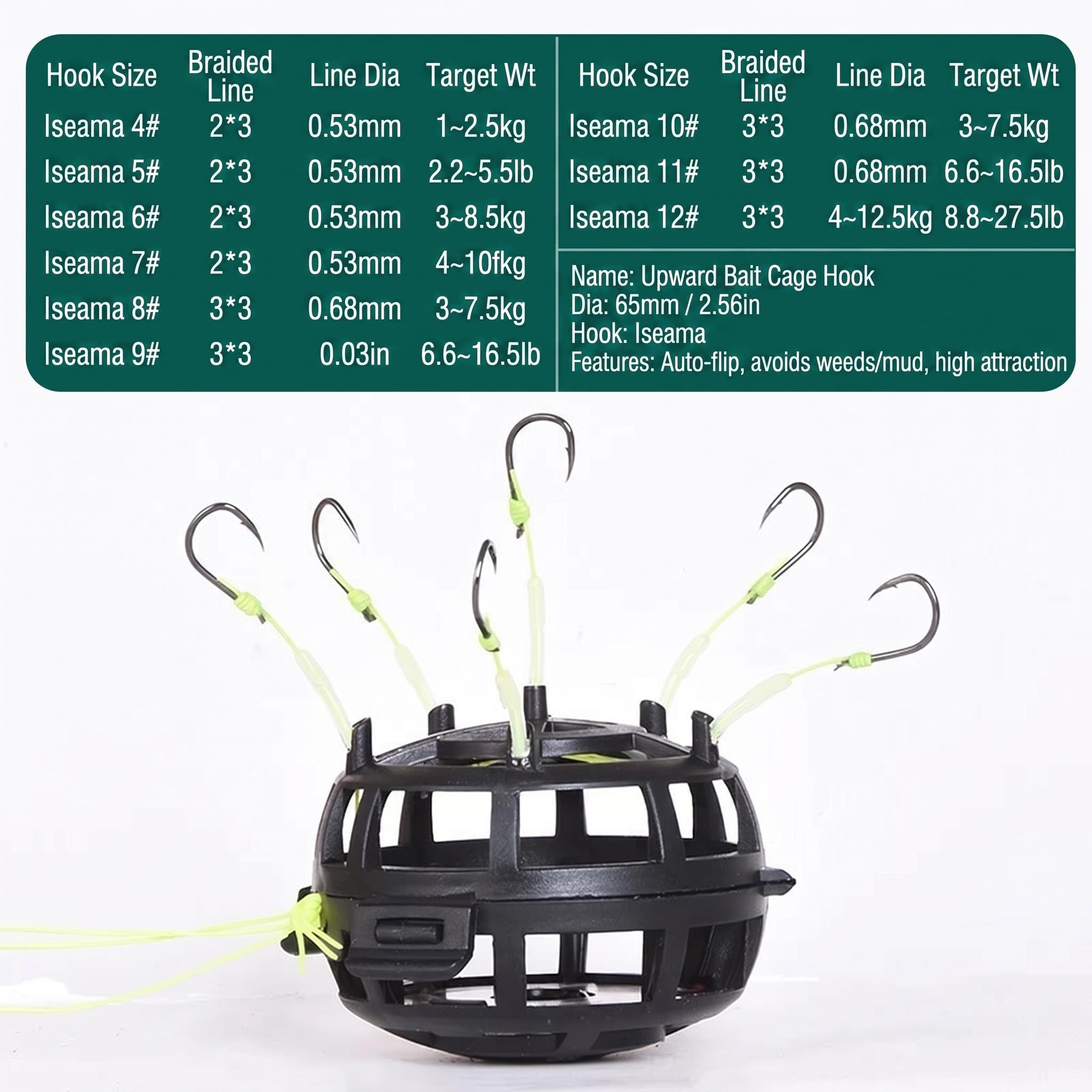 Bottom-casting fish hook, Euro - огляд і ціна Wok Carbon Steel